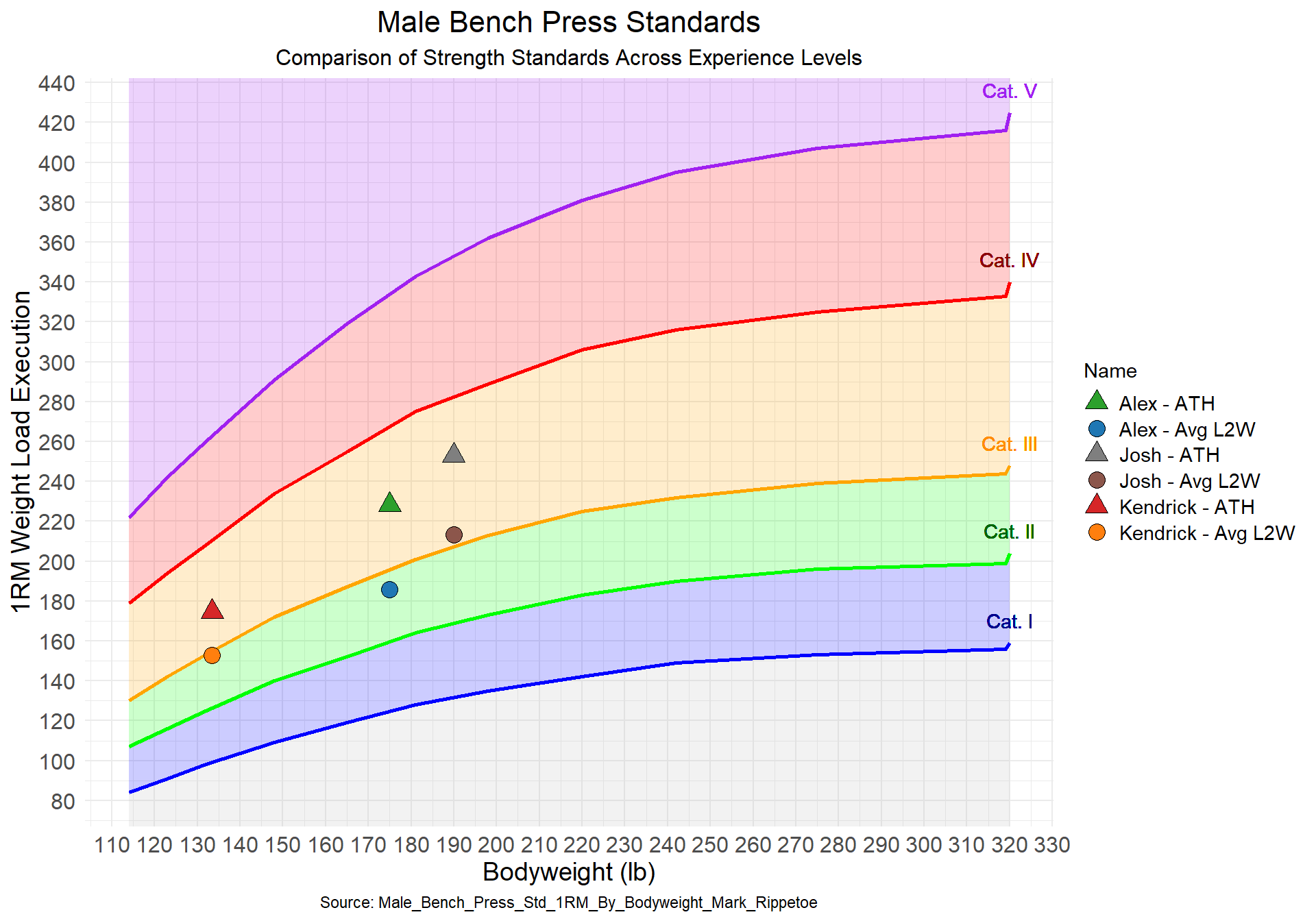 RStudio Project Preview